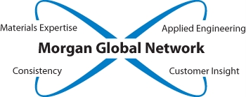 Morgan Global Network